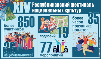 Более 850 участников, 19 подворий и 77 мероприятий. XIV Республиканский фестиваль национальных культур в цифрах